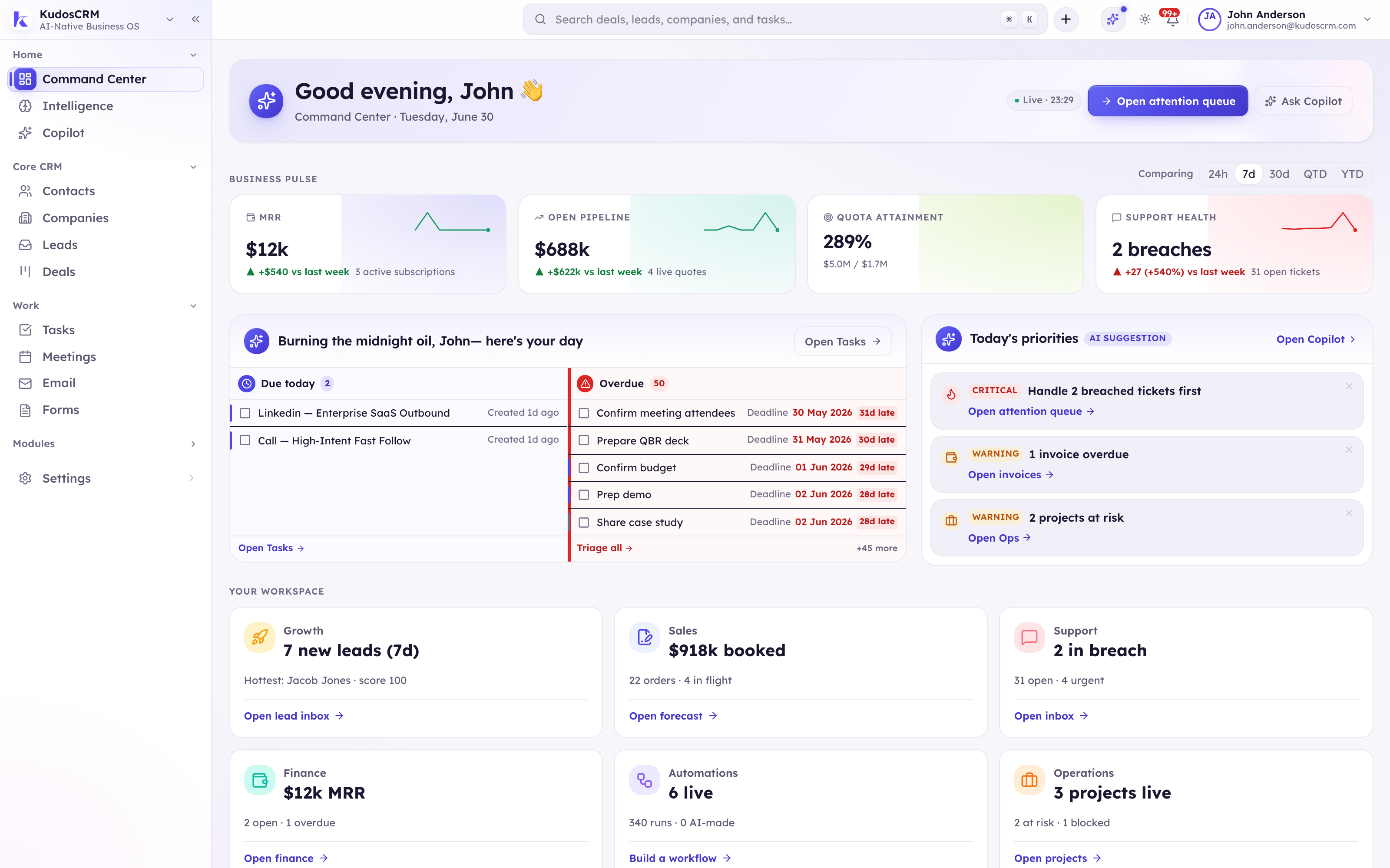 KudosCRM Command Center — business pulse with MRR, open pipeline, quota attainment, today's tasks and AI priorities.