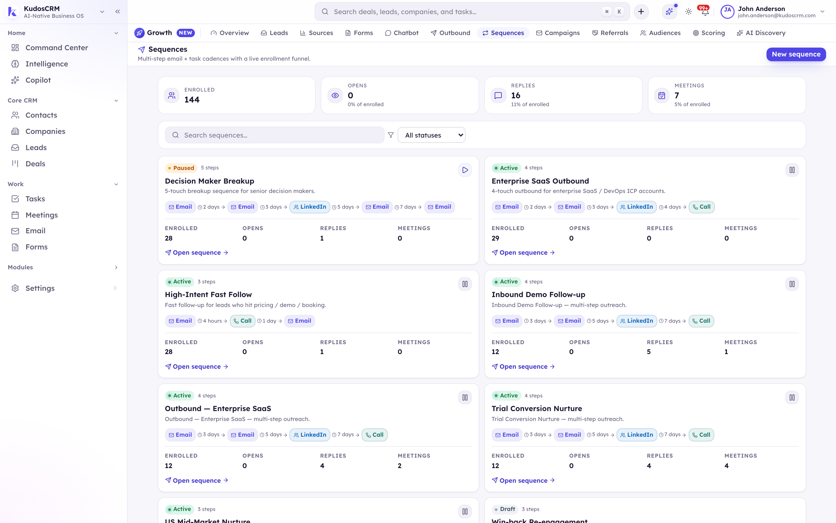 The KudosCRM Sequences list showing each sequence with its steps and its enrolled, opens, replies and meetings counts