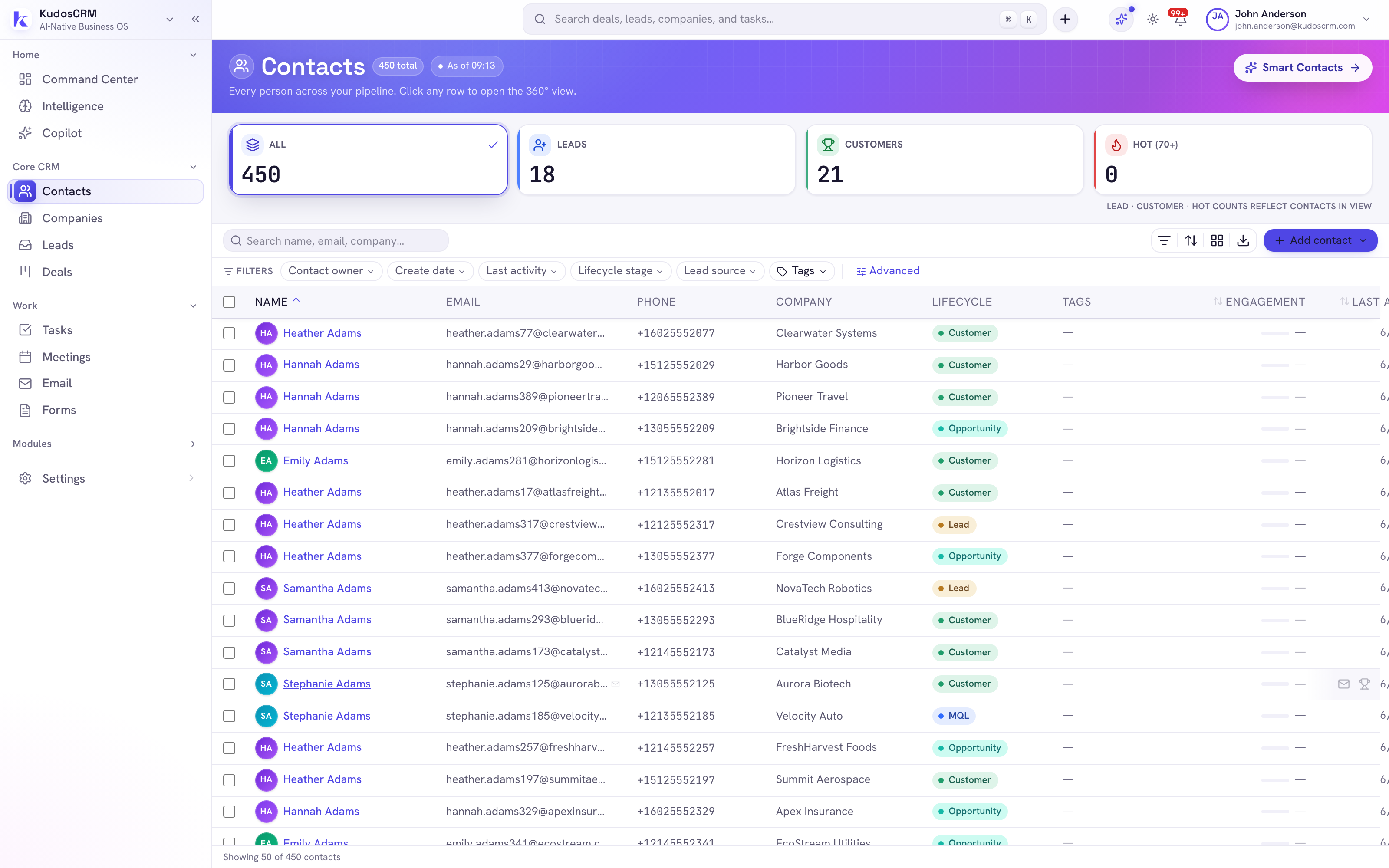 The KudosCRM contacts list — every person across your pipeline, one click to the 360° view